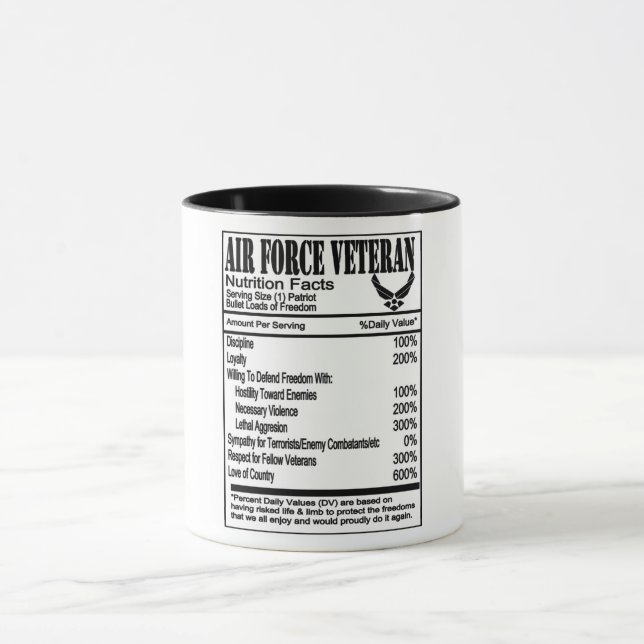 Fakten zur Ernährung der Luftwaffe Tasse (Zentrum)