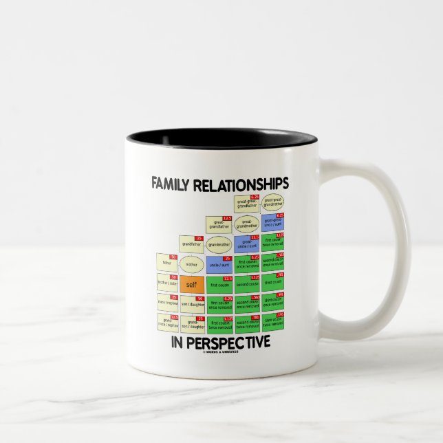 Familien-Beziehungen in der Perspektive Zweifarbige Tasse (Rechts)