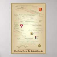Familienbaum der britischen Monarchie Pedigree Pos