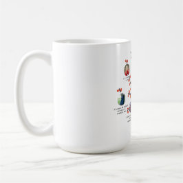 Familienbaum Foto Collage Geschenk - Hinzufügen MI Kaffeetasse