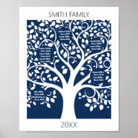 Familienbaum mit Namen und Datum