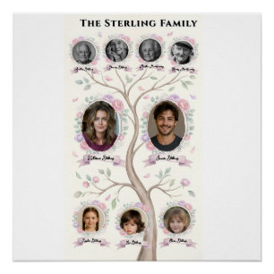 Familienstammbaum Erbe Wasserfarbe Personalisiert Poster