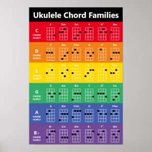 Familles Ukulele Chord Arc-en-ciel Poster de la ca