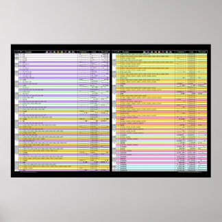Farbcodierte Kombinationen Kakuro - Großes Geschen Poster