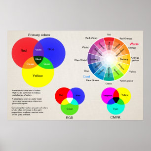 Farbdiagramm Poster