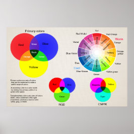 Farbdiagramm Poster