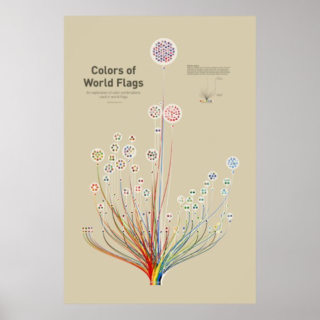 Farben der Weltflaggen Poster (Vorne)