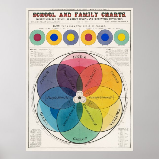 Farben Skala Poster (Vorne)