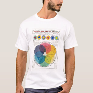 Farben T-Shirt