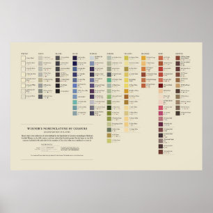 Farbennomenklatur des Werners - Vollspektrum Poster