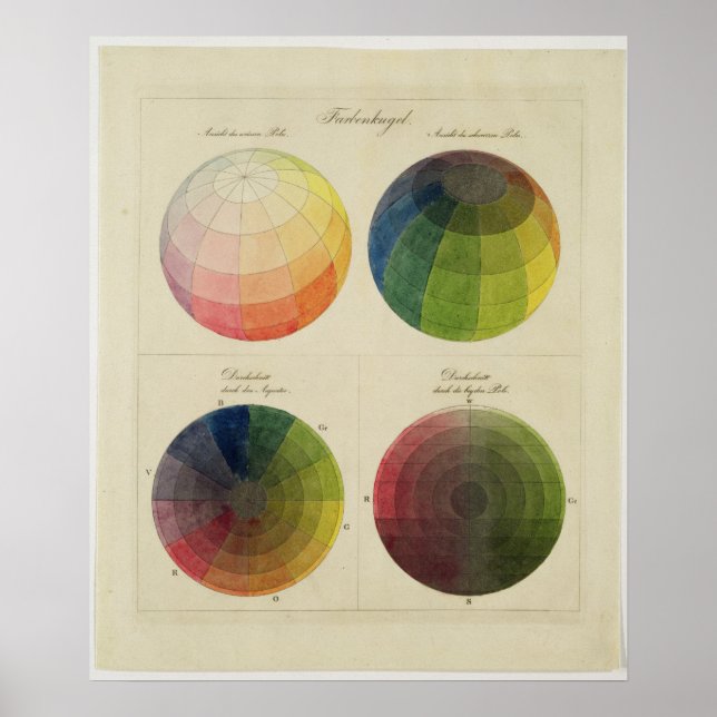 FarbGlobus für Kupfer Poster (Vorne)