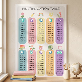 Farbige Einmaleins-Tabelle zum Lernen Poster