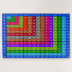 Farbige Multiplikationstabelle