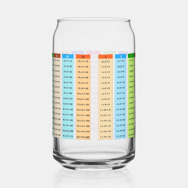 Farbige Multiplikationstabelle Dosenglas (Rechts)