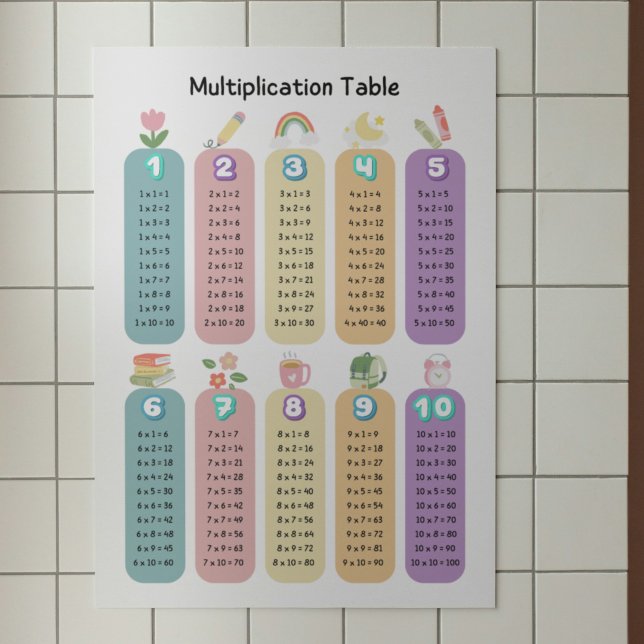 Farbige Multiplikationstabelle Klassenposter Poster (Colorful Multiplication Table Classroom Poster)