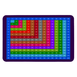 Farbige Multiplikationstabelle Magnet