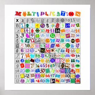 Farbige Multiplikationstabelle Poster