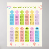 Farbiges Poster zum Lernen von Multiplikationstabe