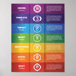 Farblich 7 Chakra Poster