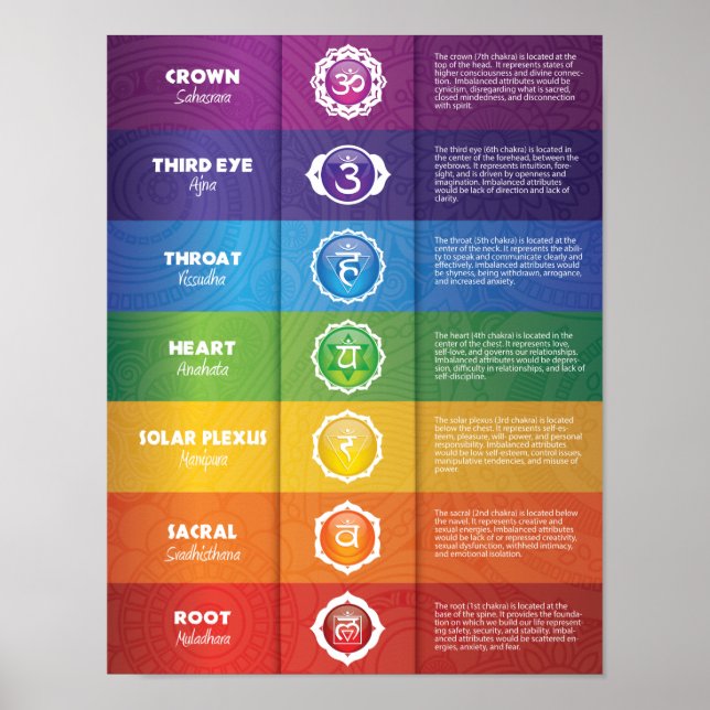 Farblich 7 Chakra Poster (Vorne)
