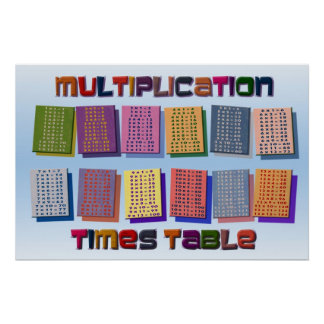 Farbmultiplikation Tabellenplakat | Kinderlehrer Poster