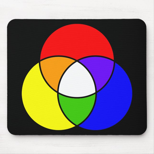 Farbvenendiagramm Mousepad (Vorne)
