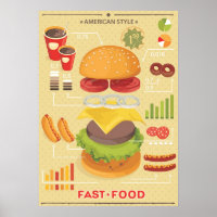 Fast Food Info