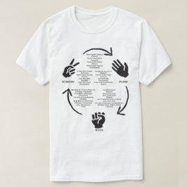 Felsen-Papier-Scheren weltweit T-Shirt