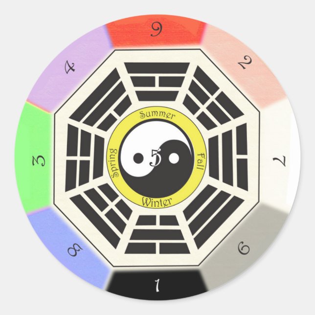 Feng Shui Bagua - 3 Zoll - 8 cm Runder Aufkleber (Vorderseite)