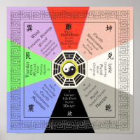 Feng Shui Bagua mit Korrespondenz Vollfarbe