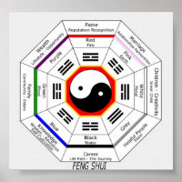 FENG SHUI