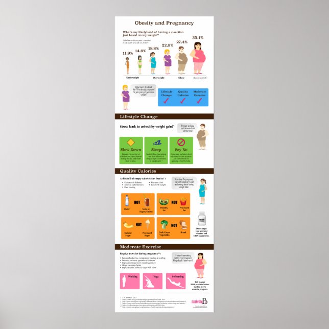 Fettleibigkeit und Schwangerschaft 12" x 36" Infog Poster (Vorne)