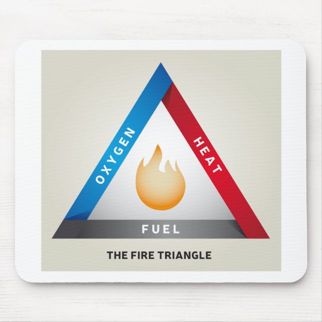 Feuerdreieck-Illustration Chemisches Reaktionsmode Mousepad (Vorne)