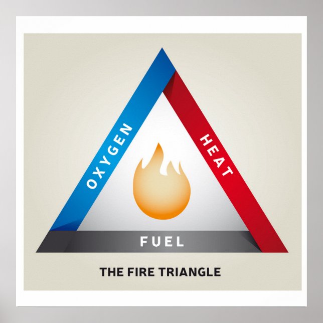 Feuerdreieck-Illustration Chemisches Reaktionsmode Poster (Vorne)
