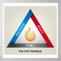 Feuerdreieck-Illustration Chemisches Reaktionsmode