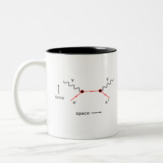 Feynman-Diagramm-Physik Zweifarbige Tasse