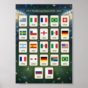 FIFA-Weltmeisterschaft-Geschichtsplakat  1930–2022 Poster