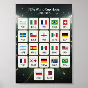 FIFA-Weltranglistenspiegel 1930-2022 Poster