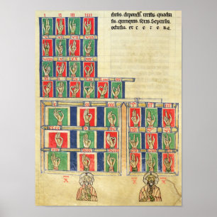 Finger, der von 1 bis 20000 zählt poster