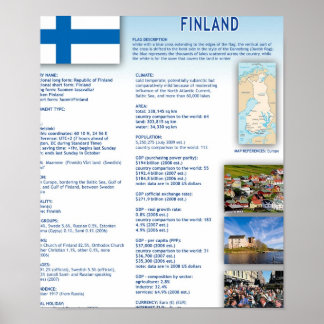 Finnland Poster