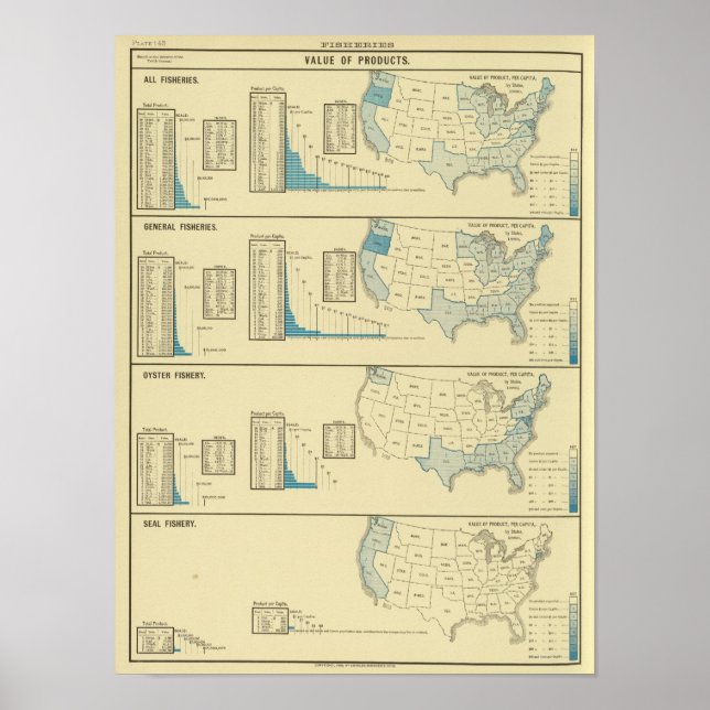 Fischerei Poster (Vorne)