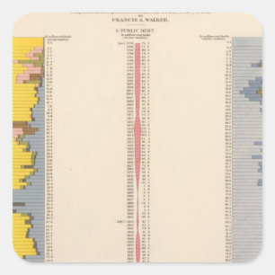 Fiskalische Übersicht, statistisches Lithographie  Quadratischer Aufkleber