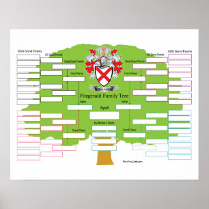 Fitzgerald Family Tree Poster