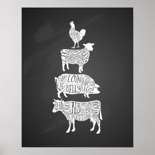 Fleisch von Hühnerfleisch von Kuhfleisch, Kleinhal Poster