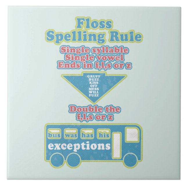Floss Rule Phonics, die Englisch lernen Fliese (Vorderseite)
