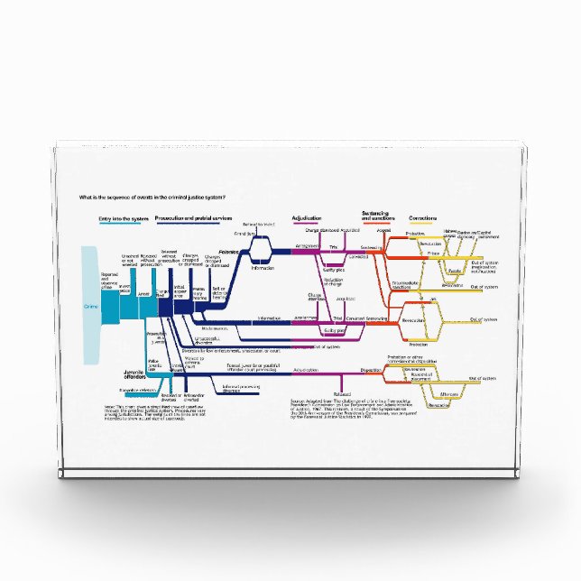 Flow Chart USA Fotoblock (Vorderseite)
