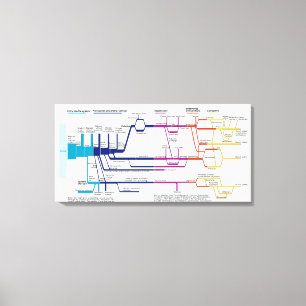 Flow Chart USA Leinwanddruck