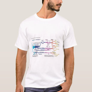 Flow Chart USA T-Shirt