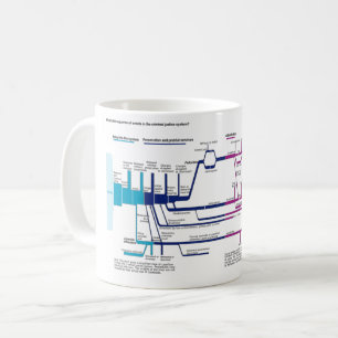 Flowchart im amerikanischen Strafjustizsystem Kaffeetasse