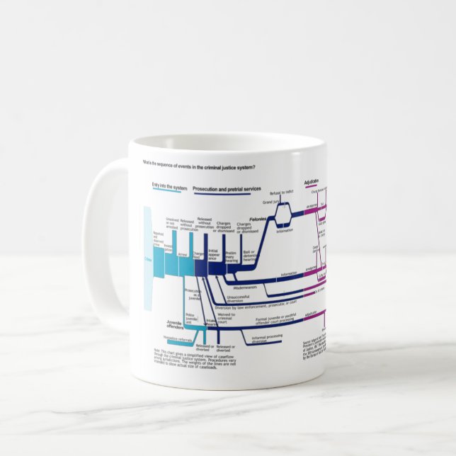 Flowchart im amerikanischen Strafjustizsystem Kaffeetasse (Vorderseite Links)